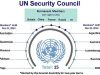 ilustrasi: UN Security Council [wikipedia]